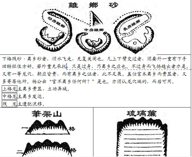 风水精论:古书砂图详览