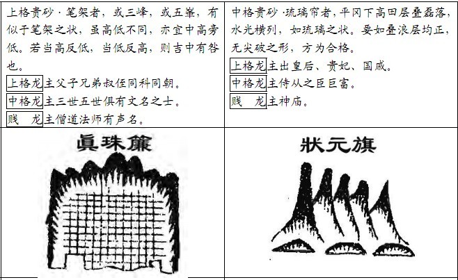 风水精论:古书砂图详览