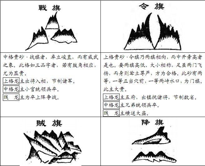 *风水精论:古书砂图详览 中