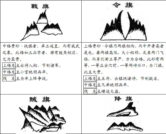 风水精论:古书砂图详览