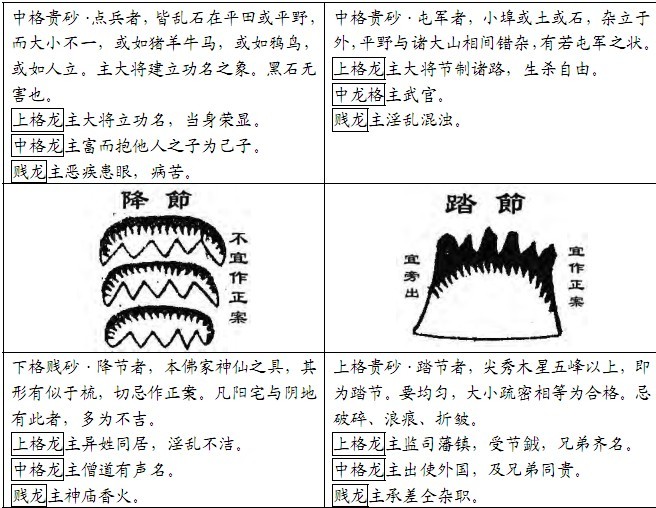 风水精论:古书砂图详览