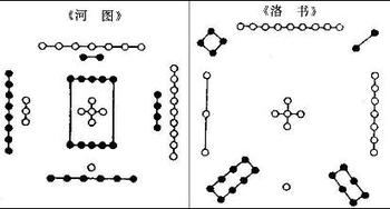 易经中河图、洛书、先后天八卦是风水的基石