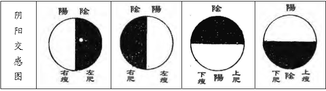 襄阳风水大师李唯弘谈“两仪定穴”